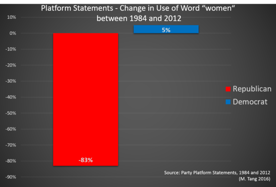 2016-01-30-1454118760-1997583-women_worduse_diagram.png