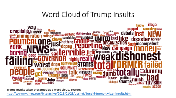 2016-01-31-1454257023-355029-WordCloudofTrumpInsults.png