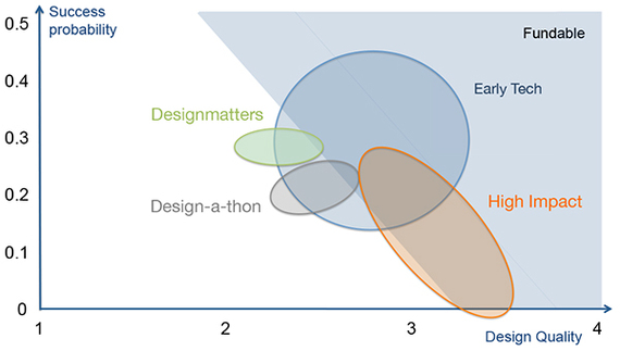 2016-02-02-1454390679-2916695-designmattersqualityriskmultiplecategories.jpg