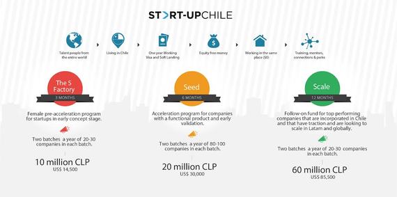 2016-02-02-1454432921-9181079-InfographyStartUpChile.jpg