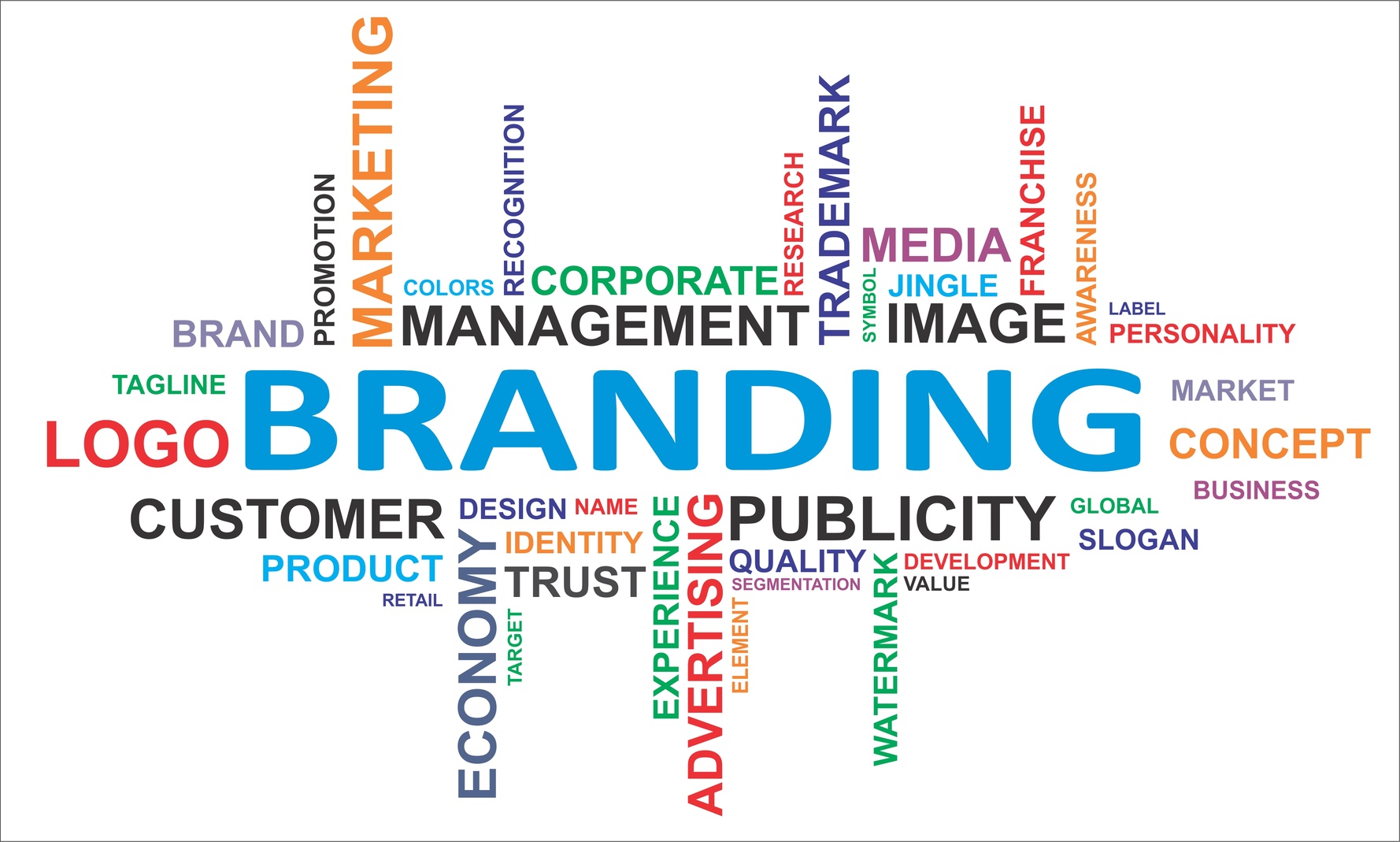 The Branding Buzz: Why It Matters More Than Ever