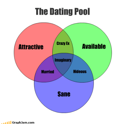 dating pool)