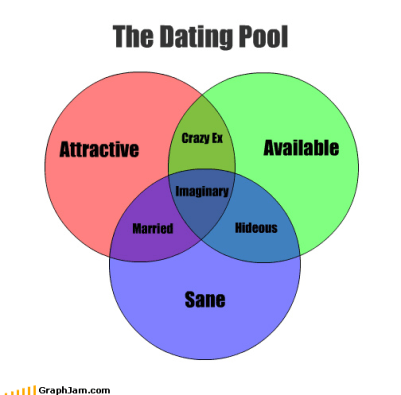 dating sites regarding game enthusiasts