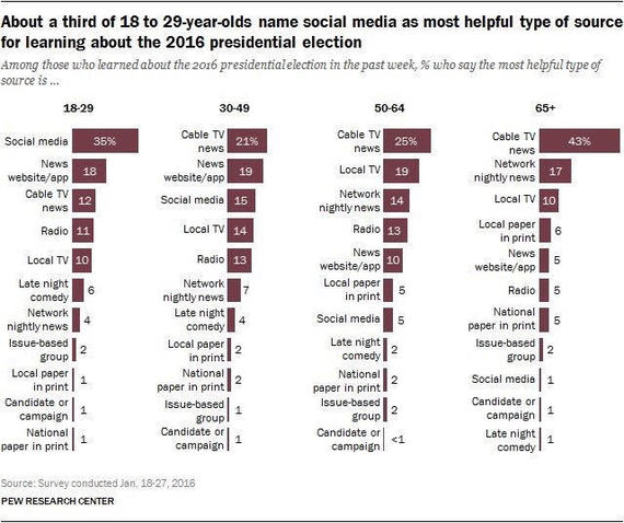 2016-02-11-1455232956-396017-MillennialsforSanders_Socialmedia.jpglarge.jpg