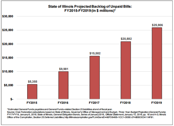 2016-02-12-1455294474-9462862-Billbacklogprojection.PNG