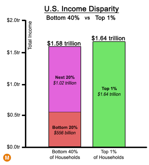 2016-02-18-1455767025-7053962-incomeinequalityus.png