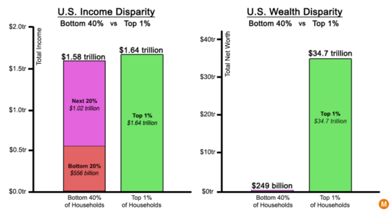 2016-02-18-1455767058-7835119-incomeinequalityusa.png