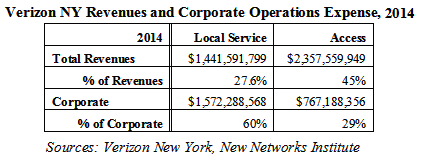 2016-02-18-1455770079-1371265-corpvsaccess.png