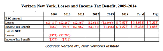 2016-02-24-1456286873-738652-verizonnnylosses.png