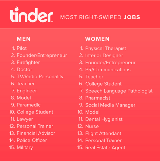 2016-02-25-1456364445-7869965-TinderJobs.png