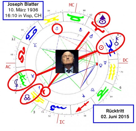 2016-02-27-1456587408-8272967-Joseph_Blatter.jpg