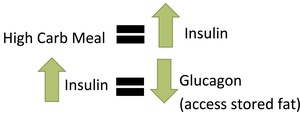 2016-02-27-1456593064-9969848-insulin.glucagon.jpg