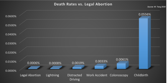 2016-02-28-1456687242-8773673-death_rates_vs_legal_abortion.png