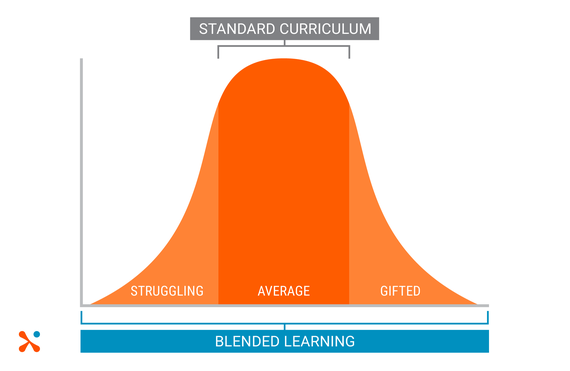 2016-02-29-1456778683-9008817-bellcurve_v2.png