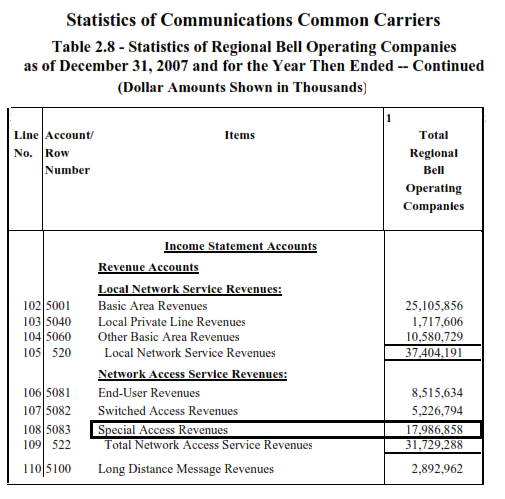 2016-03-03-1456987828-5871140-2007revenuesfcc.png