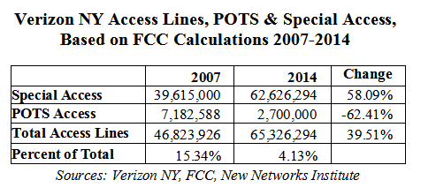 2016-03-03-1456988111-7025275-accesslinesny2015.png