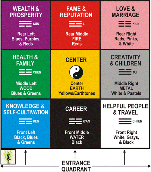 The Interconnection Between Love And Feng Shui Huffpost 8311