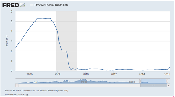 2016-03-07-1457374218-3460145-CD_Rate_Strategies_for_the_New_Interest_Rates.png