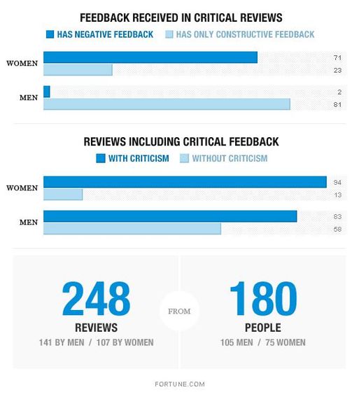 2016-03-08-1457453888-2931282-performancereviewsgraphic1.jpg