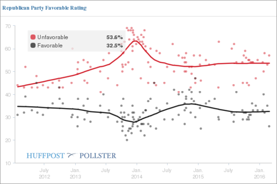 2016-03-10-1457651899-245425-Rep_Fav.png