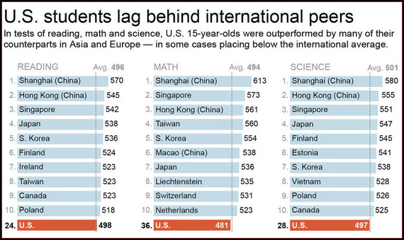 How The Dumbest Country Became The Leader In Technology And 