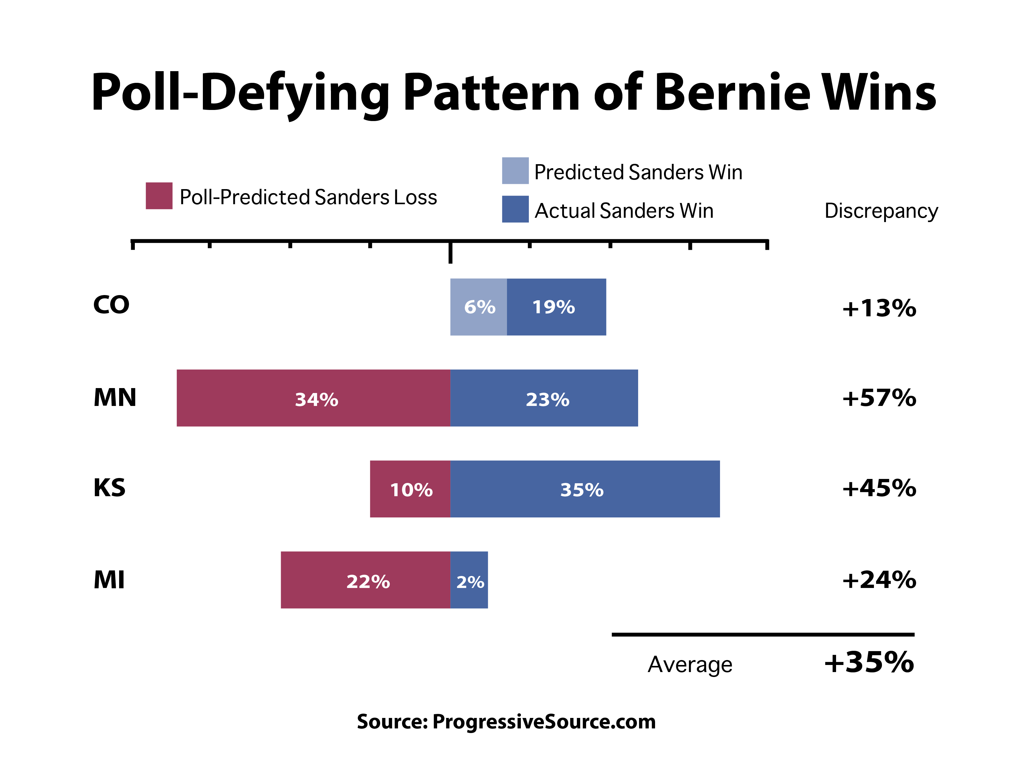 Huffpost Pollster Charts