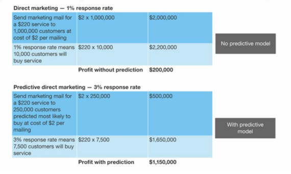 2016-03-15-1458001290-7727123-predictive.png