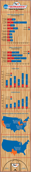 2016-03-17-1458237838-7518141-ncaa_infographic_muddyum.png