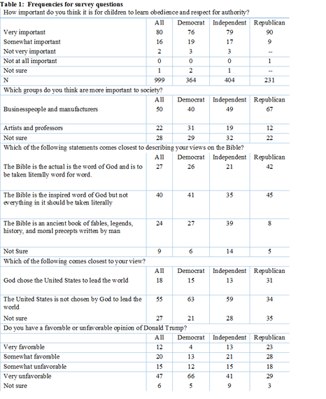 2016-03-20-1458445340-3801748-YouGov_Table1.png