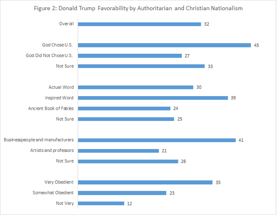 2016-03-20-1458445468-1487383-TrumpFavorability2.png