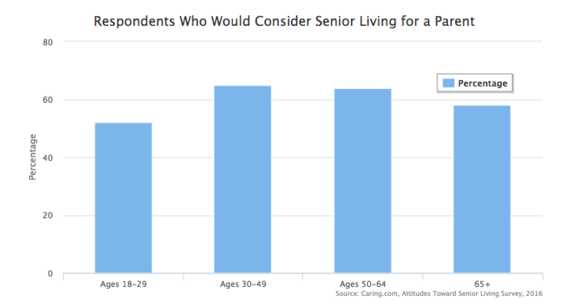 2016-03-23-1458767195-5473589-SurveyResponsesAge.png