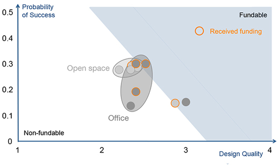 2016-03-28-1459140249-6456535-openclosedspacegraph.jpg