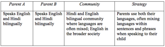 strategy on how to raise a bilingual baby - chart 6