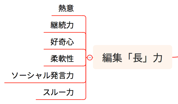2016-03-30-1459312840-6694420-20160330_sixapart_08_henshucho.png