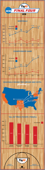 2016-03-31-1459436733-7370204-ncaa_finalfour_infographic_muddyum.1.png