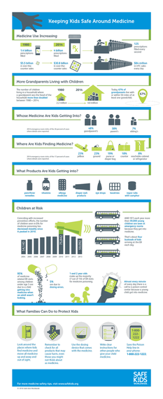 2016-03-31-1459446139-9533195-2016MedSafetyInfographic.png