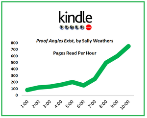 2016-04-01-1459530705-7115663-kindlecharts.png