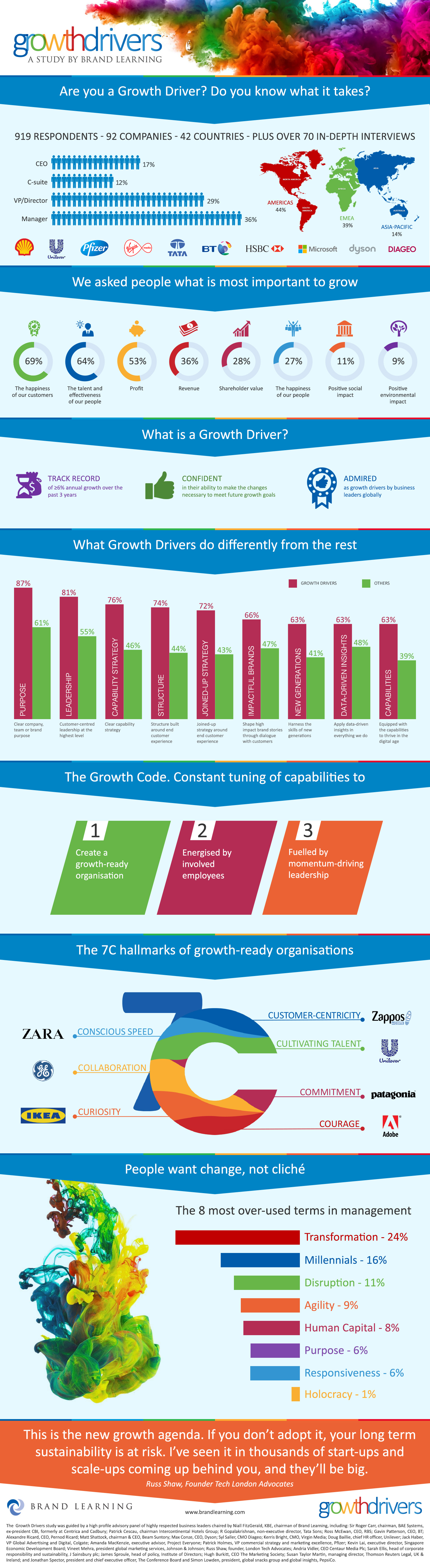 2016-04-03-1459724001-7362559-BrandLearning_GDS_Infographic.jpg