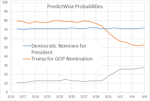 2016-04-06-1459943183-3113838-Figure1.20160406.png