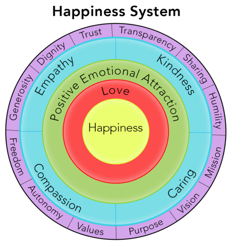 2016-04-06-1459947984-6623251-HappinessSystem.png