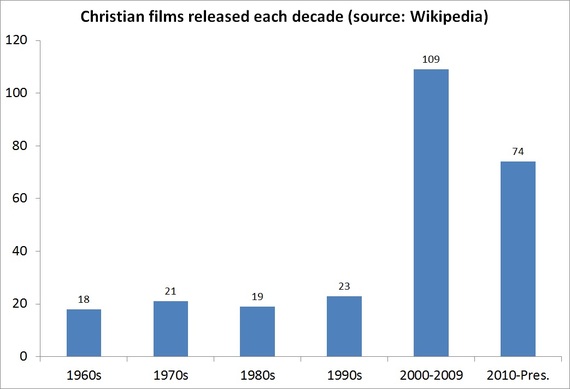 2016-04-07-1460048348-9585184-graph_decades.jpg