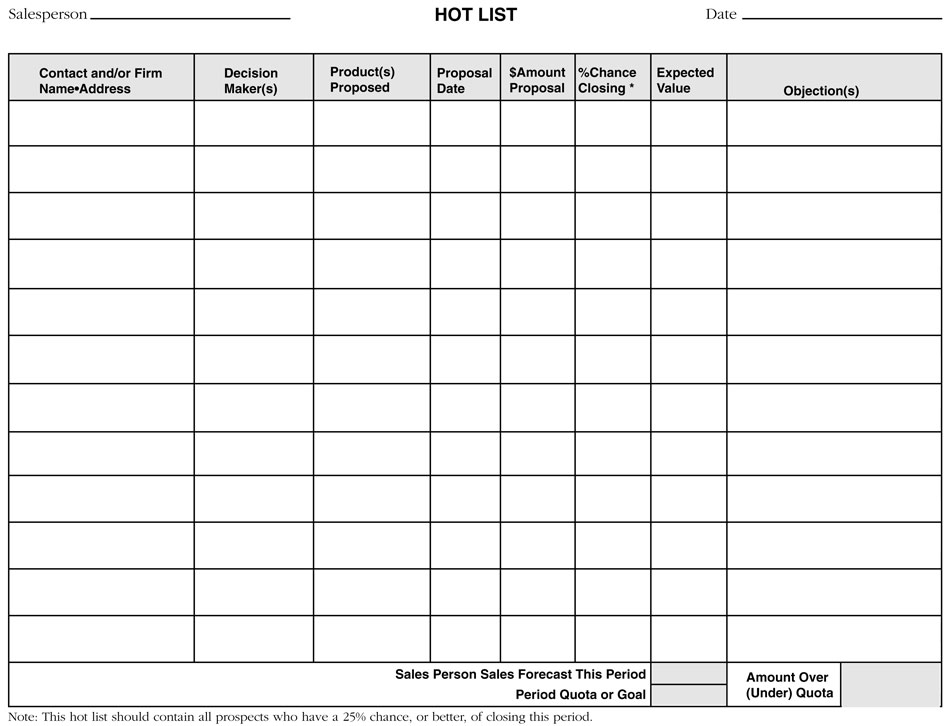 The Marketing Information System: What All Businesses Need But Few Have ...