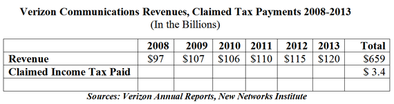 2016-04-12-1460432076-362747-Verizontax20082013bern.png