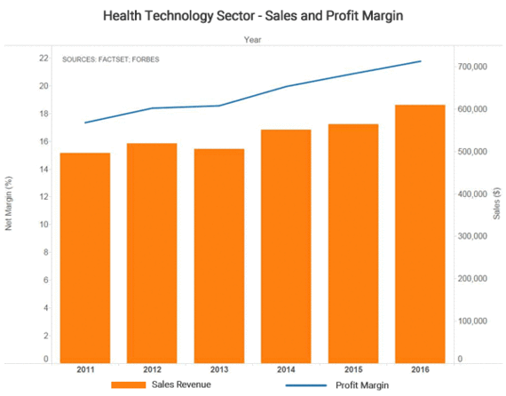 Big Pharma Fined £25bn - Profits Soar, Prices Soar!