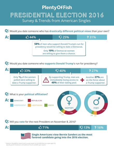 2016-04-12-1460495693-8908719-POF_ElectionSurvey.jpg