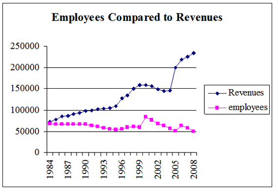 2016-04-13-1460526037-9781675-employrev.png