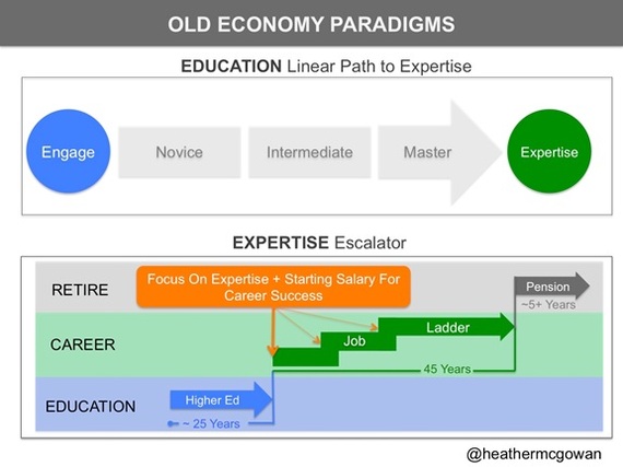 2016-04-15-1460713571-9096716-agilemindset2.jpg