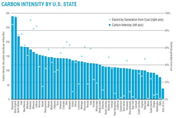 2016-04-15-1460718702-1529193-CarbonIntensity.JPG