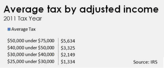 2016-04-16-1460765411-8352353-IRSFedtax2011.png