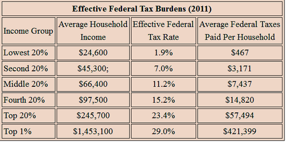 2016-04-16-1460765581-720786-CBOfedtax.png